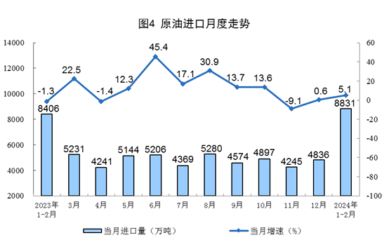 2024年1—2月份能源生產(chǎn)情況(圖4)