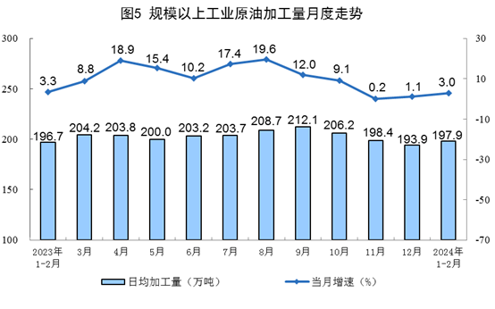 2024年1—2月份能源生產(chǎn)情況(圖5)