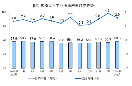 【數據發布】2024年1—2月份能源生產情況(圖3)