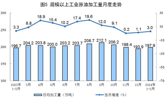【數據發布】2024年1—2月份能源生產情況(圖5)