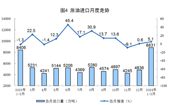 【數據發布】2024年1—2月份能源生產情況(圖4)