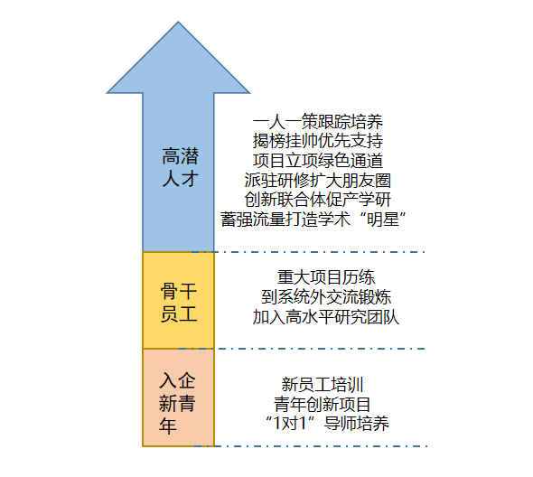 南方電網(wǎng)能源發(fā)展研究院2024年春季校園招聘公告(圖2)