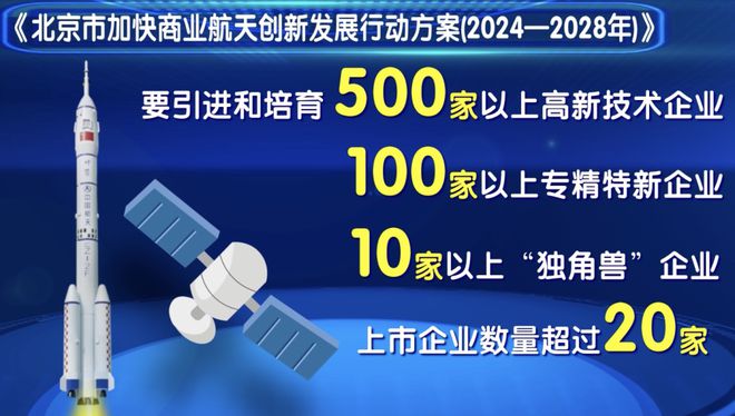 火箭上電氣設(shè)備減少50%！大大提升可重復(fù)使用火箭成功率(圖9)