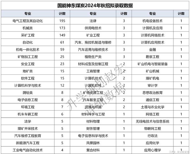 待遇20萬+!國能神東煤炭2024錄用853人礦井設備運行檢修724人(圖5)