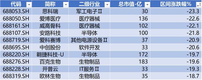 時代電氣晉升科創(chuàng)板市值前十中創(chuàng)股份IPO上市募資477億科創(chuàng)板月報(bào)（2024年3月）(圖5)