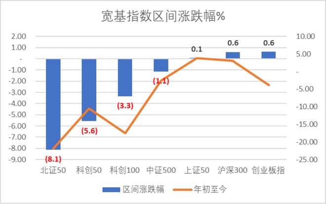 時代電氣晉升科創(chuàng)板市值前十中創(chuàng)股份IPO上市募資477億科創(chuàng)板月報(bào)（2024年3月）(圖1)