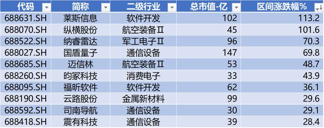 時代電氣晉升科創(chuàng)板市值前十中創(chuàng)股份IPO上市募資477億科創(chuàng)板月報(bào)（2024年3月）(圖4)