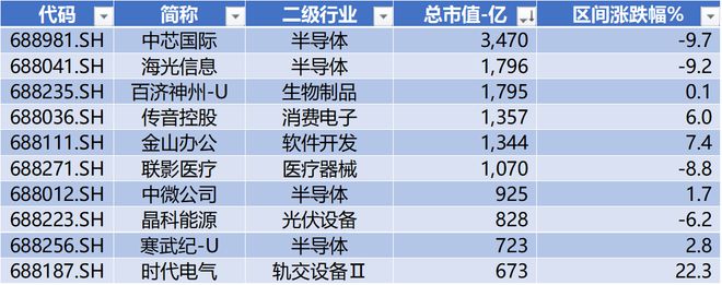時代電氣晉升科創(chuàng)板市值前十中創(chuàng)股份IPO上市募資477億科創(chuàng)板月報(bào)（2024年3月）(圖3)