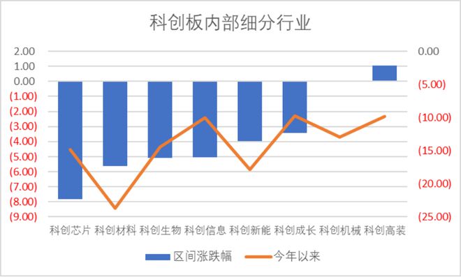 時代電氣晉升科創(chuàng)板市值前十中創(chuàng)股份IPO上市募資477億科創(chuàng)板月報(bào)（2024年3月）(圖2)