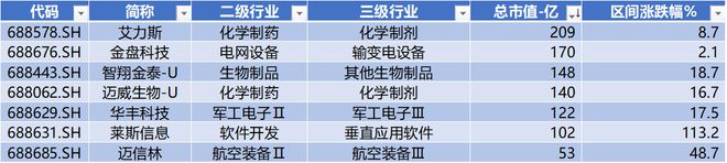 時代電氣晉升科創(chuàng)板市值前十中創(chuàng)股份IPO上市募資477億科創(chuàng)板月報(bào)（2024年3月）(圖6)