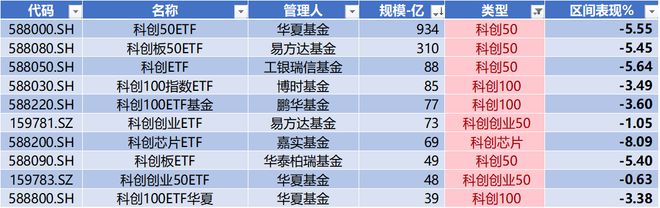 時代電氣晉升科創(chuàng)板市值前十中創(chuàng)股份IPO上市募資477億科創(chuàng)板月報(bào)（2024年3月）(圖16)