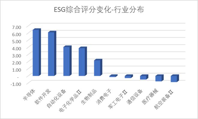 時代電氣晉升科創(chuàng)板市值前十中創(chuàng)股份IPO上市募資477億科創(chuàng)板月報(bào)（2024年3月）(圖19)