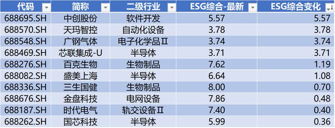 時代電氣晉升科創(chuàng)板市值前十中創(chuàng)股份IPO上市募資477億科創(chuàng)板月報(bào)（2024年3月）(圖21)