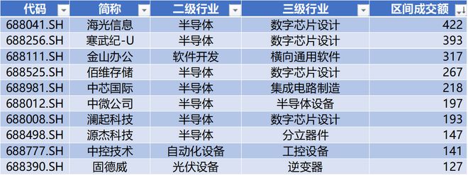 時代電氣晉升科創(chuàng)板市值前十中創(chuàng)股份IPO上市募資477億科創(chuàng)板月報(bào)（2024年3月）(圖7)