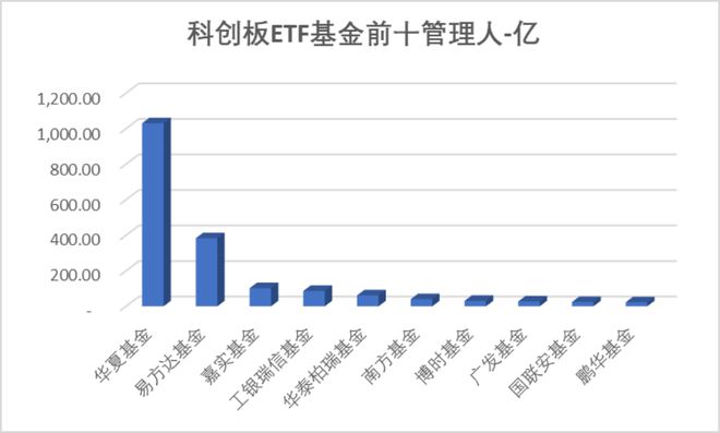 時代電氣晉升科創(chuàng)板市值前十中創(chuàng)股份IPO上市募資477億科創(chuàng)板月報(bào)（2024年3月）(圖18)