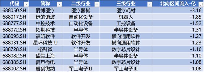 時代電氣晉升科創(chuàng)板市值前十中創(chuàng)股份IPO上市募資477億科創(chuàng)板月報(bào)（2024年3月）(圖15)