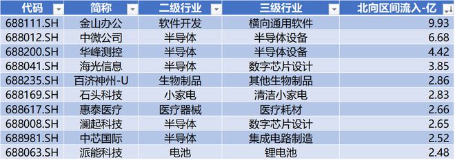 時代電氣晉升科創(chuàng)板市值前十中創(chuàng)股份IPO上市募資477億科創(chuàng)板月報(bào)（2024年3月）(圖14)