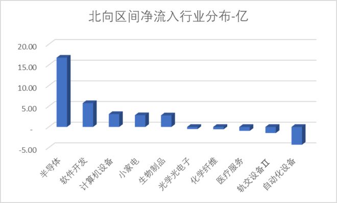 時代電氣晉升科創(chuàng)板市值前十中創(chuàng)股份IPO上市募資477億科創(chuàng)板月報(bào)（2024年3月）(圖13)