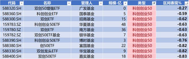 時代電氣晉升科創(chuàng)板市值前十中創(chuàng)股份IPO上市募資477億科創(chuàng)板月報(bào)（2024年3月）(圖17)