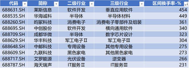 時代電氣晉升科創(chuàng)板市值前十中創(chuàng)股份IPO上市募資477億科創(chuàng)板月報(bào)（2024年3月）(圖8)