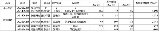 時代電氣晉升科創(chuàng)板市值前十中創(chuàng)股份IPO上市募資477億科創(chuàng)板月報(bào)（2024年3月）(圖12)