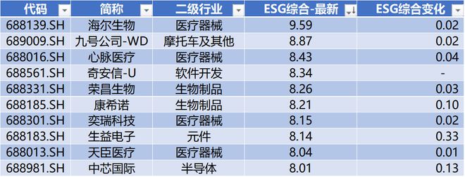 時代電氣晉升科創(chuàng)板市值前十中創(chuàng)股份IPO上市募資477億科創(chuàng)板月報(bào)（2024年3月）(圖20)