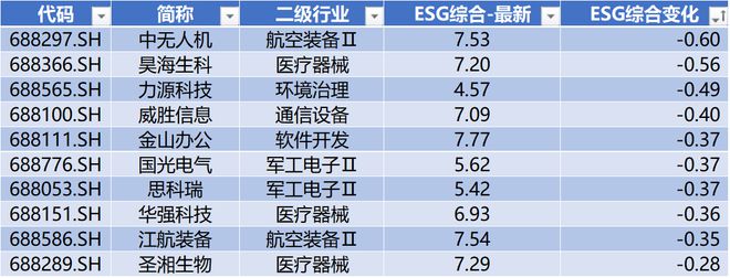 時代電氣晉升科創(chuàng)板市值前十中創(chuàng)股份IPO上市募資477億科創(chuàng)板月報(bào)（2024年3月）(圖22)