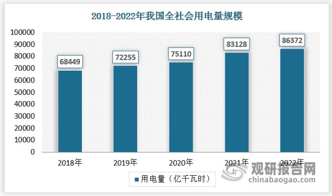 中國電氣設備檢測行業發展研究與投資預測報告（2024-2031年）(圖3)