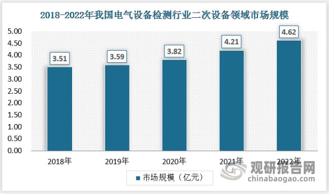 中國電氣設備檢測行業發展研究與投資預測報告（2024-2031年）(圖5)