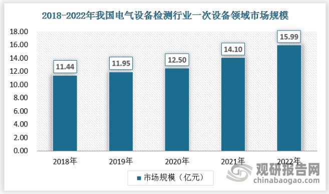 中國電氣設備檢測行業發展研究與投資預測報告（2024-2031年）(圖4)