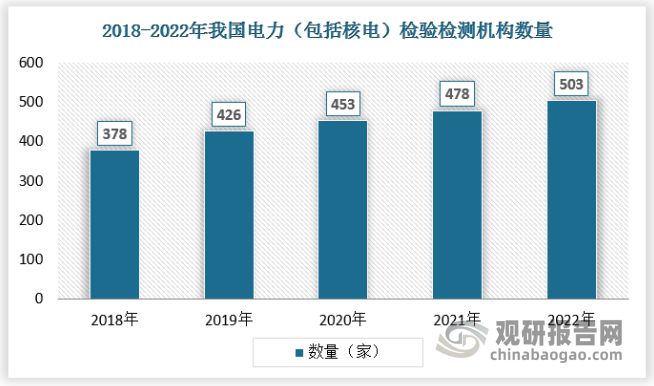 中國電氣設備檢測行業發展研究與投資預測報告（2024-2031年）(圖2)