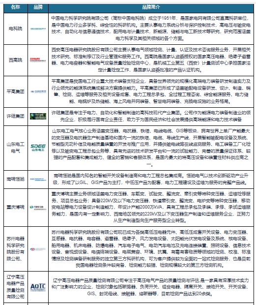 中國電氣設備檢測行業發展研究與投資預測報告（2024-2031年）(圖6)