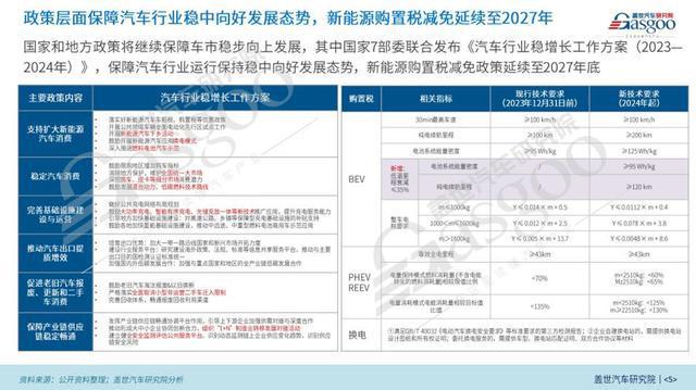 2024中國乘用車電氣化市場展望：高壓及超級快充技術破圈(圖3)