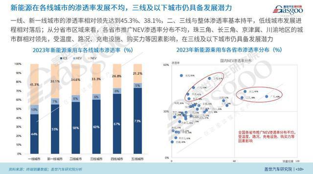 2024中國乘用車電氣化市場展望：高壓及超級快充技術破圈(圖5)