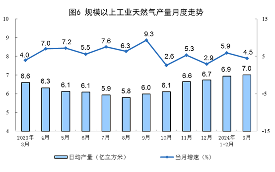 content(圖3)