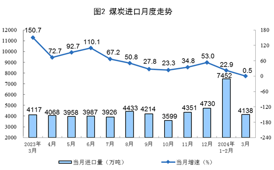 content(圖2)