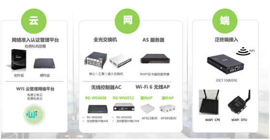 銳捷網絡雙平面配電通信解決方案亮相2024能源網絡通信創新應用大會(圖5)