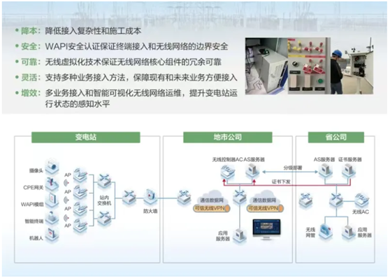 銳捷網絡雙平面配電通信解決方案亮相2024能源網絡通信創新應用大會(圖4)