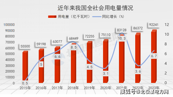 2024年我國電力市場發展趨勢與展望(圖2)