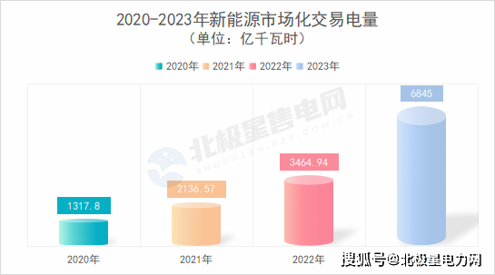 2024年我國電力市場發展趨勢與展望(圖3)