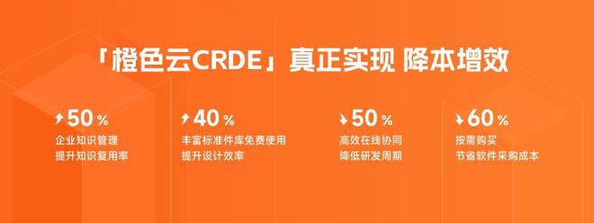 2024年電氣行業(yè)PLM軟件行業(yè)產業(yè)鏈分析與發(fā)展趨勢報告(圖4)