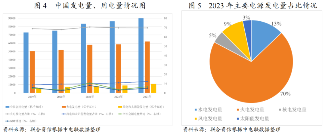 【行業研究】2024年電力行業分析(圖1)