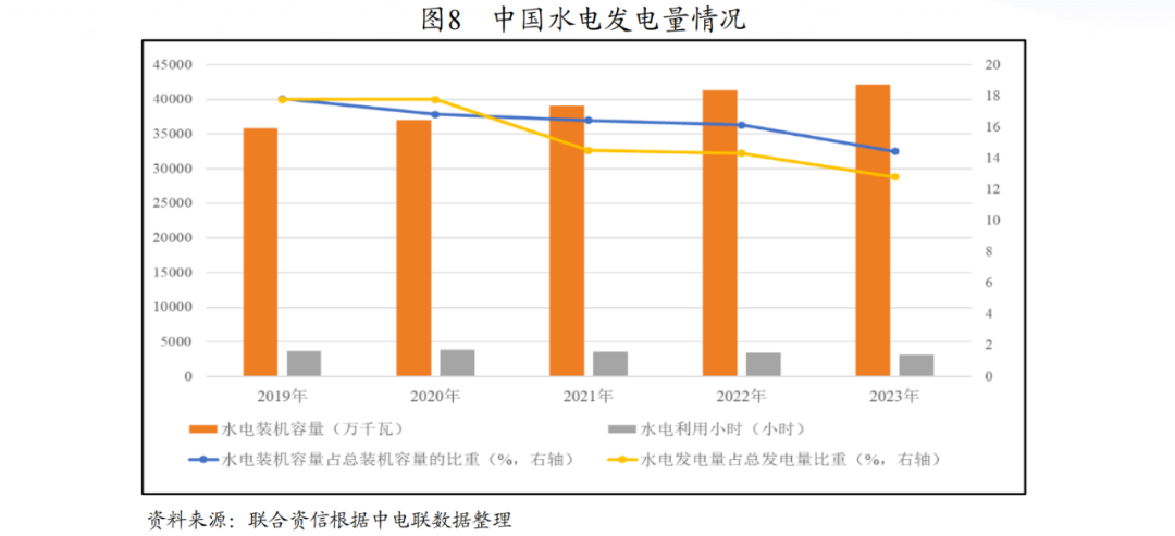 【行業研究】2024年電力行業分析(圖2)
