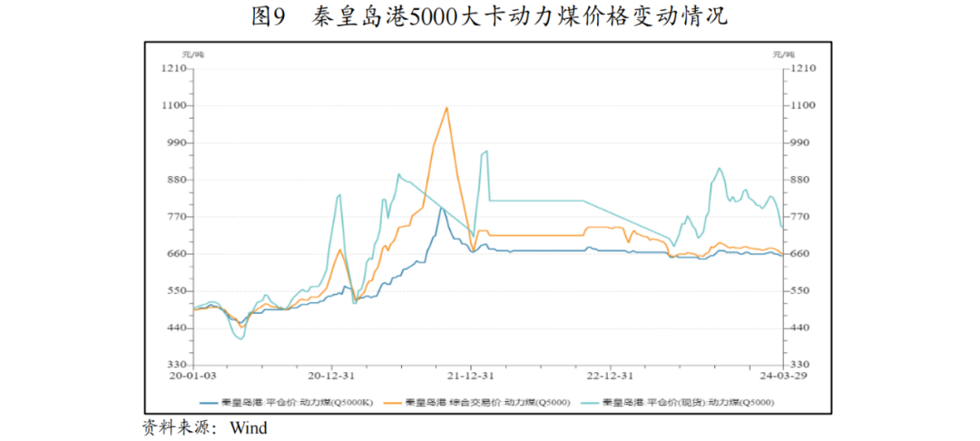 【行業研究】2024年電力行業分析(圖3)
