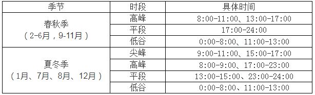 龍頭企業(yè)出擊！2024年工商業(yè)儲能起勢！(圖3)