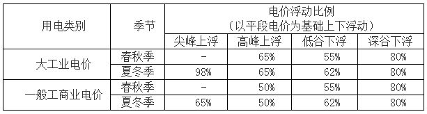 龍頭企業(yè)出擊！2024年工商業(yè)儲能起勢！(圖4)