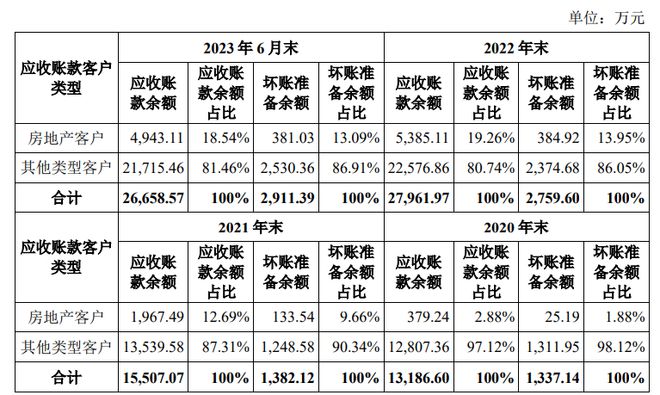 蓉中電氣IPO撤單房地產客戶債務違約情況曾遭問詢(圖2)