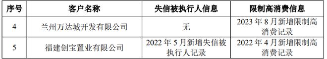 蓉中電氣IPO撤單房地產客戶債務違約情況曾遭問詢(圖4)