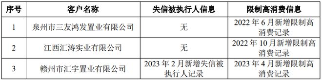 蓉中電氣IPO撤單房地產客戶債務違約情況曾遭問詢(圖3)