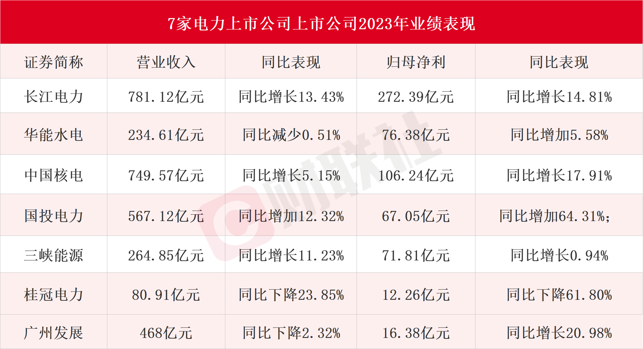 今年新能源發電占比不斷上升多家電力上市公司頻提分紅回報直擊業績會(圖1)